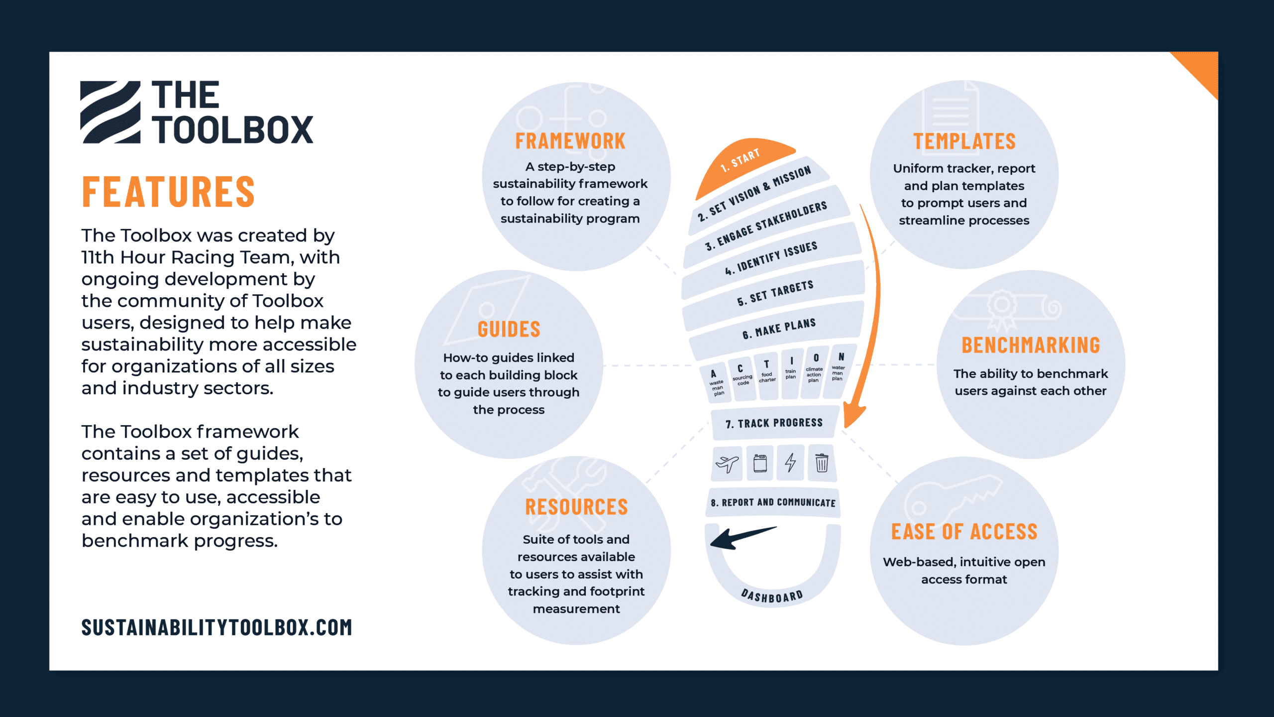 the toolbox how to start a sustainability porgram